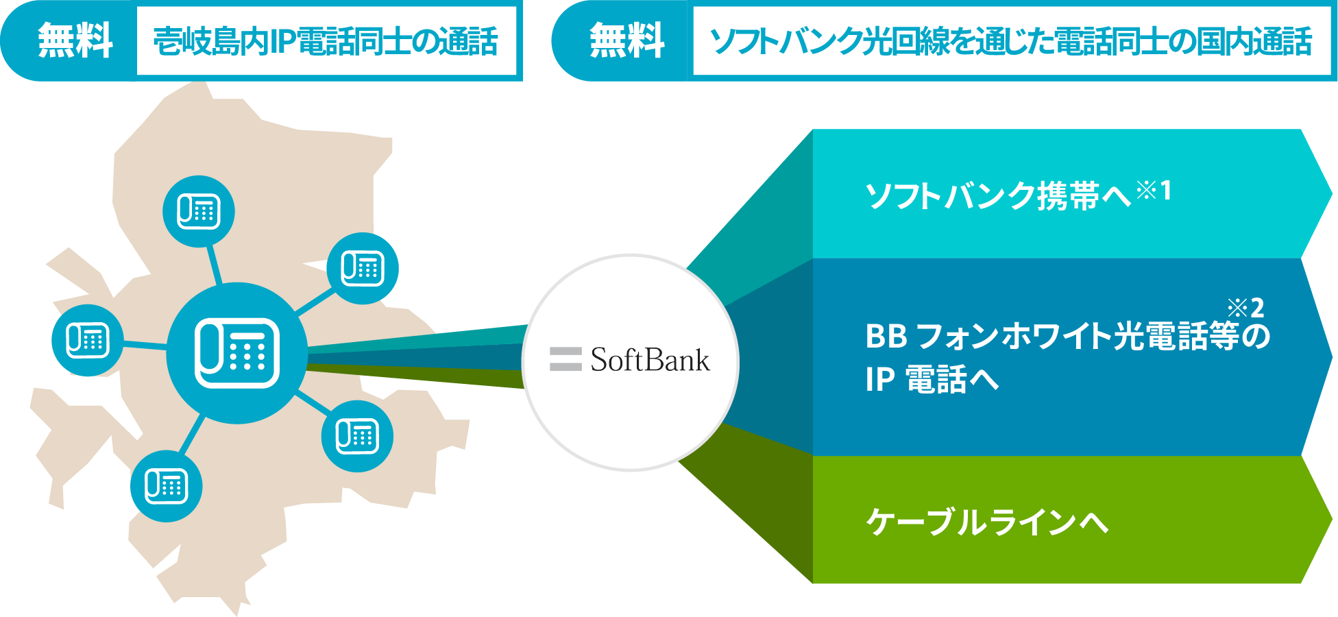 【無料】壱岐島内IP電話同士の通話｜【無料】ソフトバンク光回線を通じた電話同士の国内通話